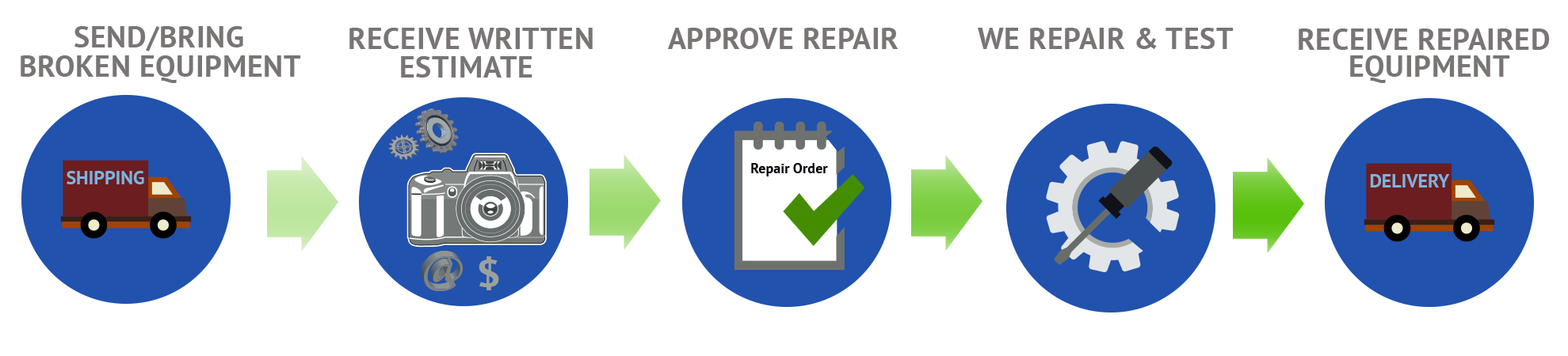 Home - Camera Repair - Projector Repair - Camcorder Repair
